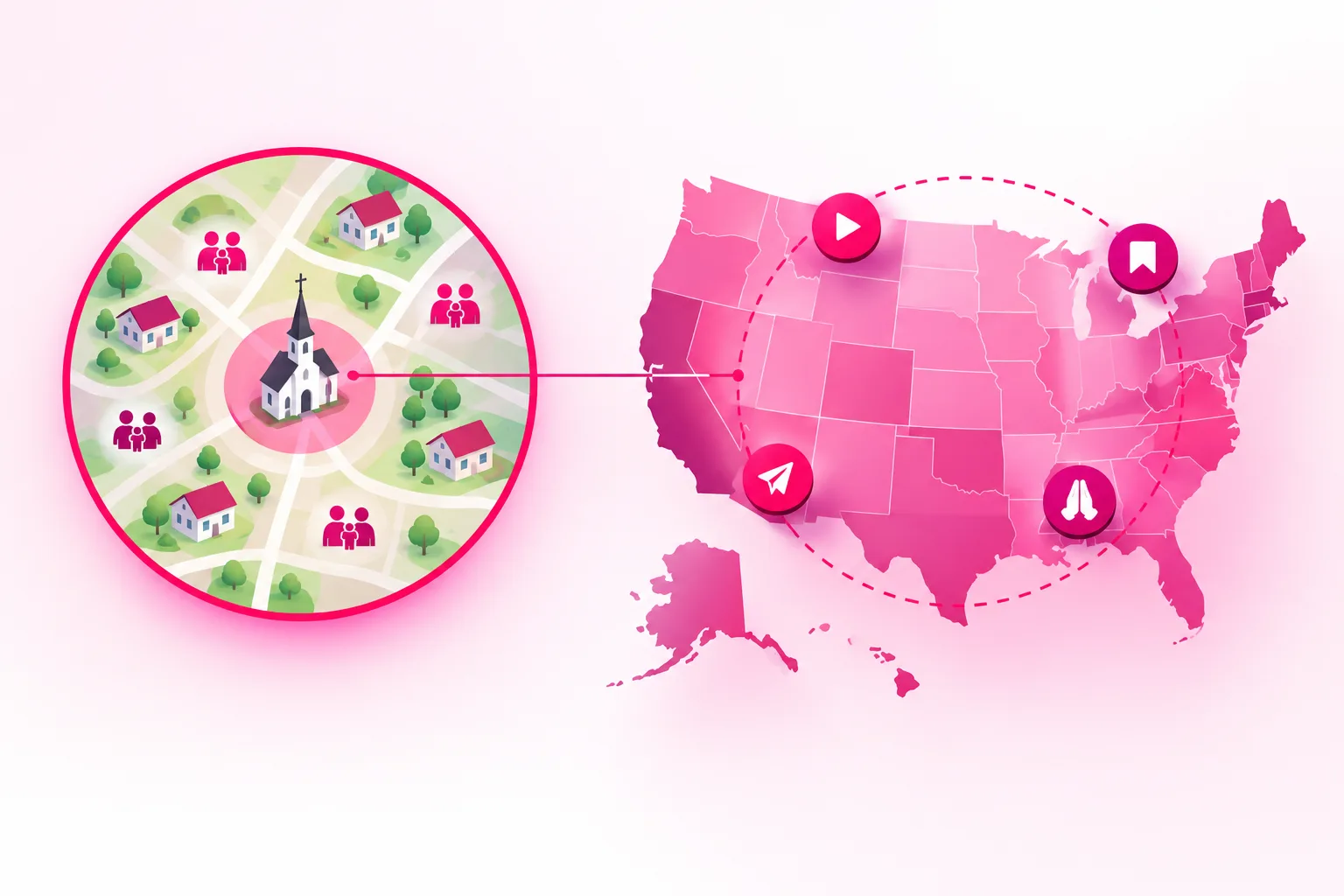 An illustration of two maps side by side: a small-town street map with a little white church at the center and a tight solid pink circle drawn around it with a few house and family icons inside, next to a map of the United States with a soft dashed pink ring spanning many states and small scattered icons of a play button, a bookmark, a paper airplane, and praying hands