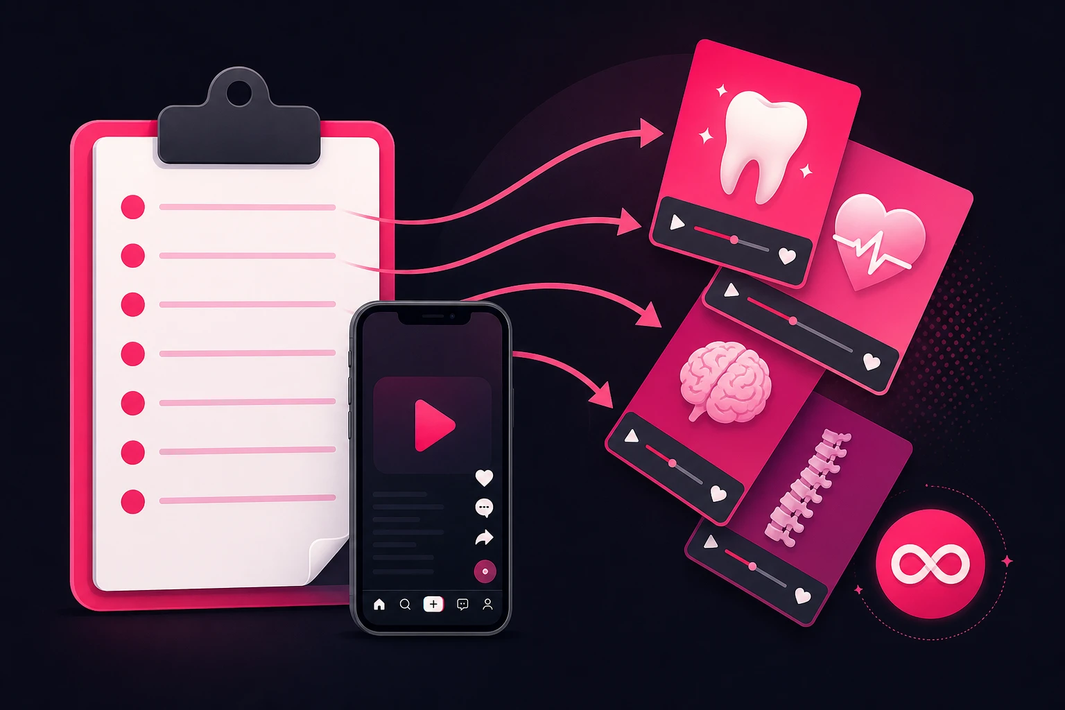 An illustration of a clipboard holding a question log next to a smartphone showing a video play button, with pink arrows flowing from the clipboard lines into a fan of video cards marked with a tooth, a heart, a brain, and a spine icon