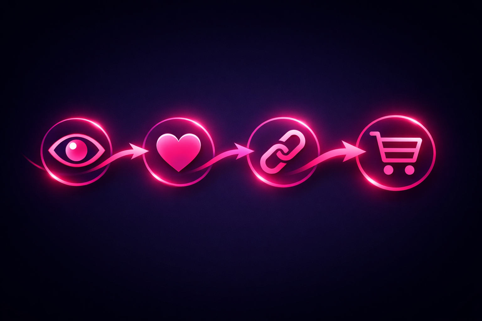 A glowing pink and magenta conversion path with four icon nodes connected by arrows - an eye, a heart, a link, and a shopping cart - representing the stop, want, find, and buy stages of the view-to-sale path