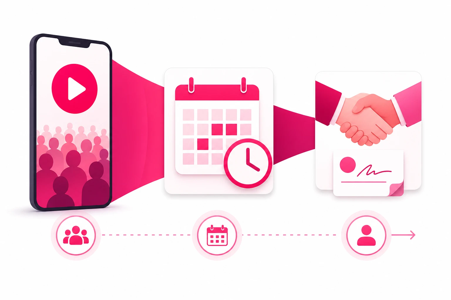 A three-stage funnel illustration showing a phone screen with viewers narrowing into a calendar and clock, ending in a handshake over a signed document, representing the path from TikTok viewer to signed legal case