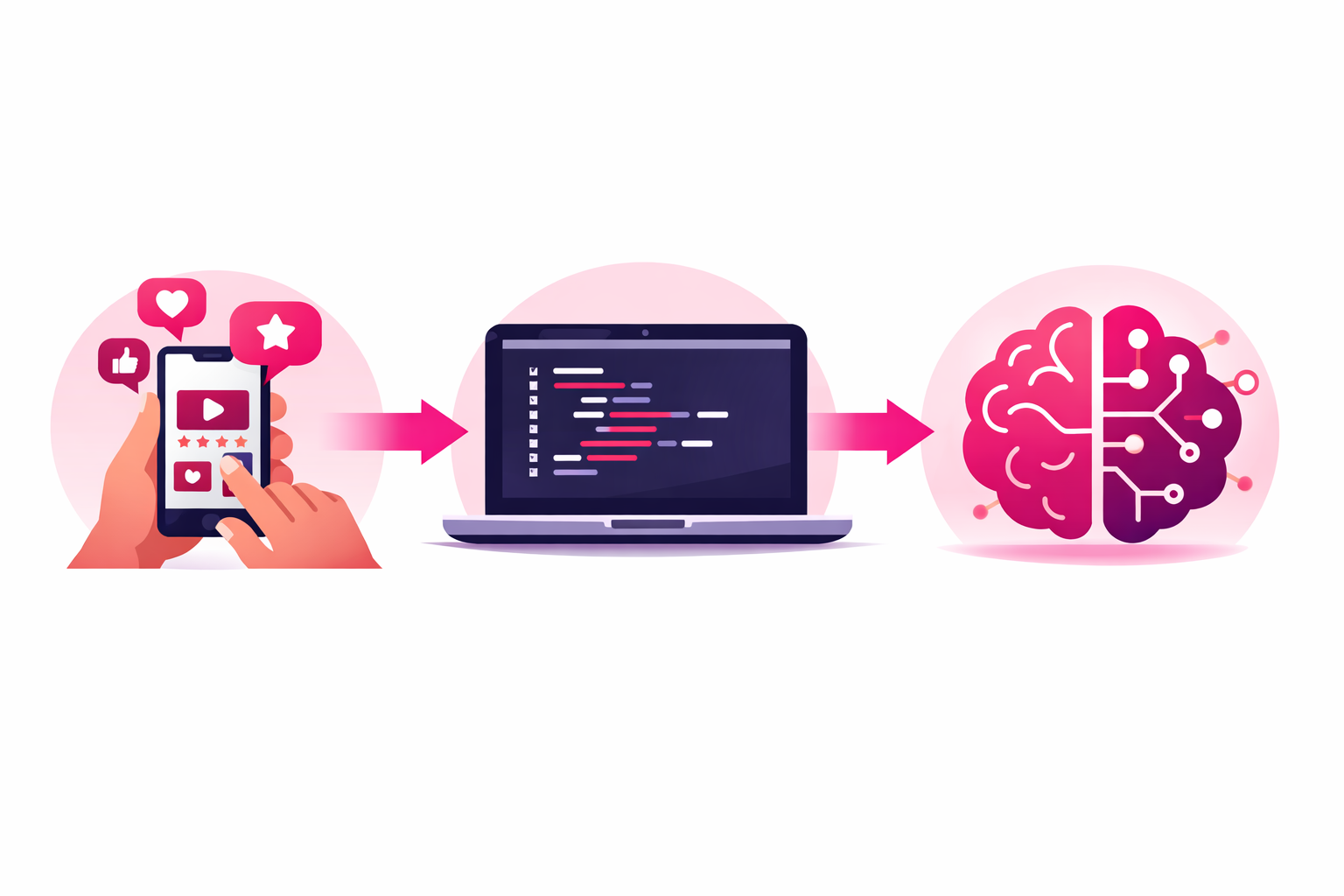 A clean illustration showing three distinct tech creator lanes side by side - a mobile phone for reviews, a laptop with code for developer content, and an AI brain icon for AI content, connected by minimal pink arrows